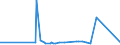 KN 52113200 /Exporte /Einheit = Preise (Euro/Bes. Maßeinheiten) /Partnerland: Elfenbeink. /Meldeland: Eur27_2020 /52113200:Gewebe aus überwiegend, Jedoch < 85 ght Baumwolle, Hauptsächlich Oder Ausschließlich mit Chemiefasern Gemischt und mit Einem Gewicht von > 200 G/m², in 3-bindigem Oder 4-bindigem Köper, Einschl. Doppelköper, Gefärbt