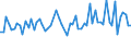 CN 52114100 /Exports /Unit = Prices (Euro/suppl. units) /Partner: United Kingdom(Excluding Northern Ireland) /Reporter: Eur27_2020 /52114100:Plain Woven Fabrics of Cotton, Containing Predominantly, but < 85% Cotton by Weight, Mixed Principally or Solely With Man-made Fibres and Weighing > 200 G/m², Made of Yarn of Different Colours