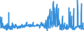 KN 52114300 /Exporte /Einheit = Preise (Euro/Bes. Maßeinheiten) /Partnerland: Ver.koenigreich /Meldeland: Eur27_2020 /52114300:Gewebe aus überwiegend, Jedoch < 85 ght Baumwolle, Hauptsächlich Oder Ausschließlich mit Chemiefasern Gemischt und mit Einem Gewicht von > 200 G/m², in 3-bindigem Oder 4-bindigem Köper, Einschl. Doppelköper, Buntgewebt