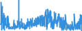 KN 52114300 /Exporte /Einheit = Preise (Euro/Bes. Maßeinheiten) /Partnerland: Schweden /Meldeland: Eur27_2020 /52114300:Gewebe aus überwiegend, Jedoch < 85 ght Baumwolle, Hauptsächlich Oder Ausschließlich mit Chemiefasern Gemischt und mit Einem Gewicht von > 200 G/m², in 3-bindigem Oder 4-bindigem Köper, Einschl. Doppelköper, Buntgewebt