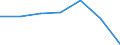 KN 52114300 /Exporte /Einheit = Preise (Euro/Bes. Maßeinheiten) /Partnerland: Schweiz /Meldeland: Eur27 /52114300:Gewebe aus überwiegend, Jedoch < 85 ght Baumwolle, Hauptsächlich Oder Ausschließlich mit Chemiefasern Gemischt und mit Einem Gewicht von > 200 G/m², in 3-bindigem Oder 4-bindigem Köper, Einschl. Doppelköper, Buntgewebt