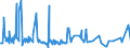 KN 52114300 /Exporte /Einheit = Preise (Euro/Bes. Maßeinheiten) /Partnerland: Serbien /Meldeland: Eur27_2020 /52114300:Gewebe aus überwiegend, Jedoch < 85 ght Baumwolle, Hauptsächlich Oder Ausschließlich mit Chemiefasern Gemischt und mit Einem Gewicht von > 200 G/m², in 3-bindigem Oder 4-bindigem Köper, Einschl. Doppelköper, Buntgewebt