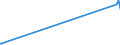 KN 52114300 /Exporte /Einheit = Preise (Euro/Bes. Maßeinheiten) /Partnerland: Angola /Meldeland: Europäische Union /52114300:Gewebe aus überwiegend, Jedoch < 85 ght Baumwolle, Hauptsächlich Oder Ausschließlich mit Chemiefasern Gemischt und mit Einem Gewicht von > 200 G/m², in 3-bindigem Oder 4-bindigem Köper, Einschl. Doppelköper, Buntgewebt