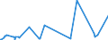 KN 52114910 /Exporte /Einheit = Preise (Euro/Bes. Maßeinheiten) /Partnerland: Nigeria /Meldeland: Europäische Union /52114910:Jacquard-gewebe aus überwiegend, Jedoch < 85 ght Baumwolle, Hauptsächlich Oder Ausschließlich mit Chemiefasern Gemischt und mit Einem Gewicht von > 200 G/m², Buntgewebt