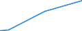 KN 52114910 /Exporte /Einheit = Preise (Euro/Bes. Maßeinheiten) /Partnerland: Mosambik /Meldeland: Europäische Union /52114910:Jacquard-gewebe aus überwiegend, Jedoch < 85 ght Baumwolle, Hauptsächlich Oder Ausschließlich mit Chemiefasern Gemischt und mit Einem Gewicht von > 200 G/m², Buntgewebt