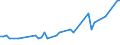 CN 52115200 /Exports /Unit = Prices (Euro/suppl. units) /Partner: United Kingdom(Northern Ireland) /Reporter: Eur27_2020 /52115200:Woven Fabrics of Cotton, Containing Predominantly, but < 85% Cotton by Weight, Mixed Principally or Solely With Man-made Fibres and Weighing > 200 G/m², in Three-thread or Four-thread Twill, Incl. Cross Twill, Printed