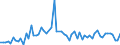 CN 52115200 /Exports /Unit = Prices (Euro/suppl. units) /Partner: United Kingdom(Excluding Northern Ireland) /Reporter: Eur27_2020 /52115200:Woven Fabrics of Cotton, Containing Predominantly, but < 85% Cotton by Weight, Mixed Principally or Solely With Man-made Fibres and Weighing > 200 G/m², in Three-thread or Four-thread Twill, Incl. Cross Twill, Printed