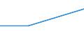 CN 52115200 /Exports /Unit = Prices (Euro/suppl. units) /Partner: Congo (Dem. Rep.) /Reporter: Eur27 /52115200:Woven Fabrics of Cotton, Containing Predominantly, but < 85% Cotton by Weight, Mixed Principally or Solely With Man-made Fibres and Weighing > 200 G/m², in Three-thread or Four-thread Twill, Incl. Cross Twill, Printed