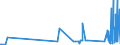 CN 5211 /Exports /Unit = Prices (Euro/ton) /Partner: Kyrghistan /Reporter: Eur27_2020 /5211: Woven FaWoven Fabrics of Cotton, Containing Predominantly, but < 85% Cotton by Weight, Mixed Principally or Solely With Man-made Fibres and Weighing > 200 G/M²