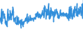 CN 5211 /Exports /Unit = Prices (Euro/ton) /Partner: Bosnia-herz. /Reporter: Eur27_2020 /5211:Woven Fabrics of Cotton, Containing Predominantly, but < 85% Cotton by Weight, Mixed Principally or Solely With Man-made Fibres and Weighing > 200 G/M²