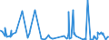 CN 5211 /Exports /Unit = Prices (Euro/ton) /Partner: Cameroon /Reporter: Eur27_2020 /5211: Woven FaWoven Fabrics of Cotton, Containing Predominantly, but < 85% Cotton by Weight, Mixed Principally or Solely With Man-made Fibres and Weighing > 200 G/M²