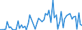 CN 52121190 /Exports /Unit = Prices (Euro/suppl. units) /Partner: United Kingdom(Excluding Northern Ireland) /Reporter: Eur27_2020 /52121190:Woven Fabrics of Cotton, Containing Predominantly, but < 85% Cotton by Weight, Other Than Those Mixed Principally or Solely With Man-made Fibres or Principally or Solely With Flax, Weighing <= 200 G/m², Unbleached