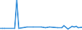 KN 52121290 /Exporte /Einheit = Preise (Euro/Bes. Maßeinheiten) /Partnerland: Ver.koenigreich(Ohne Nordirland) /Meldeland: Eur27_2020 /52121290:Gewebe aus überwiegend, Jedoch < 85 ght Baumwolle, Anders als Hauptsächlich Oder Ausschließlich mit Chemiefasern Oder Hauptsächlich Oder Ausschließlich mit Flachs Gemischt, mit Einem Gewicht von <= 200 G/m², Gebleicht