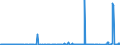 KN 52121290 /Exporte /Einheit = Preise (Euro/Bes. Maßeinheiten) /Partnerland: Schweden /Meldeland: Eur27_2020 /52121290:Gewebe aus überwiegend, Jedoch < 85 ght Baumwolle, Anders als Hauptsächlich Oder Ausschließlich mit Chemiefasern Oder Hauptsächlich Oder Ausschließlich mit Flachs Gemischt, mit Einem Gewicht von <= 200 G/m², Gebleicht