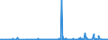 KN 52121290 /Exporte /Einheit = Preise (Euro/Bes. Maßeinheiten) /Partnerland: Oesterreich /Meldeland: Eur27_2020 /52121290:Gewebe aus überwiegend, Jedoch < 85 ght Baumwolle, Anders als Hauptsächlich Oder Ausschließlich mit Chemiefasern Oder Hauptsächlich Oder Ausschließlich mit Flachs Gemischt, mit Einem Gewicht von <= 200 G/m², Gebleicht