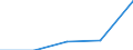 KN 52121290 /Exporte /Einheit = Preise (Euro/Tonne) /Partnerland: Jugoslawien /Meldeland: Eur27 /52121290:Gewebe aus überwiegend, Jedoch < 85 ght Baumwolle, Anders als Hauptsächlich Oder Ausschließlich mit Chemiefasern Oder Hauptsächlich Oder Ausschließlich mit Flachs Gemischt, mit Einem Gewicht von <= 200 G/m², Gebleicht