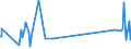 KN 52121290 /Exporte /Einheit = Preise (Euro/Bes. Maßeinheiten) /Partnerland: Weissrussland /Meldeland: Eur27_2020 /52121290:Gewebe aus überwiegend, Jedoch < 85 ght Baumwolle, Anders als Hauptsächlich Oder Ausschließlich mit Chemiefasern Oder Hauptsächlich Oder Ausschließlich mit Flachs Gemischt, mit Einem Gewicht von <= 200 G/m², Gebleicht