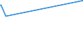 KN 52121290 /Exporte /Einheit = Preise (Euro/Bes. Maßeinheiten) /Partnerland: Moldau /Meldeland: Eur27_2020 /52121290:Gewebe aus überwiegend, Jedoch < 85 ght Baumwolle, Anders als Hauptsächlich Oder Ausschließlich mit Chemiefasern Oder Hauptsächlich Oder Ausschließlich mit Flachs Gemischt, mit Einem Gewicht von <= 200 G/m², Gebleicht