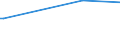 KN 52121290 /Exporte /Einheit = Preise (Euro/Bes. Maßeinheiten) /Partnerland: Georgien /Meldeland: Eur27_2020 /52121290:Gewebe aus überwiegend, Jedoch < 85 ght Baumwolle, Anders als Hauptsächlich Oder Ausschließlich mit Chemiefasern Oder Hauptsächlich Oder Ausschließlich mit Flachs Gemischt, mit Einem Gewicht von <= 200 G/m², Gebleicht