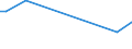 KN 52121290 /Exporte /Einheit = Preise (Euro/Bes. Maßeinheiten) /Partnerland: Serb.-mont. /Meldeland: Eur15 /52121290:Gewebe aus überwiegend, Jedoch < 85 ght Baumwolle, Anders als Hauptsächlich Oder Ausschließlich mit Chemiefasern Oder Hauptsächlich Oder Ausschließlich mit Flachs Gemischt, mit Einem Gewicht von <= 200 G/m², Gebleicht