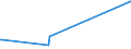 KN 52121290 /Exporte /Einheit = Preise (Euro/Bes. Maßeinheiten) /Partnerland: Kap Verde /Meldeland: Europäische Union /52121290:Gewebe aus überwiegend, Jedoch < 85 ght Baumwolle, Anders als Hauptsächlich Oder Ausschließlich mit Chemiefasern Oder Hauptsächlich Oder Ausschließlich mit Flachs Gemischt, mit Einem Gewicht von <= 200 G/m², Gebleicht