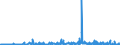 KN 52121490 /Exporte /Einheit = Preise (Euro/Bes. Maßeinheiten) /Partnerland: Schweden /Meldeland: Eur27_2020 /52121490:Gewebe aus überwiegend, Jedoch < 85 ght Baumwolle, Anders als Hauptsächlich Oder Ausschließlich mit Chemiefasern Oder Hauptsächlich Oder Ausschließlich mit Flachs Gemischt, mit Einem Gewicht von <= 200 G/m², Buntgewebt