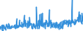 KN 52121490 /Exporte /Einheit = Preise (Euro/Bes. Maßeinheiten) /Partnerland: Rumaenien /Meldeland: Eur27_2020 /52121490:Gewebe aus überwiegend, Jedoch < 85 ght Baumwolle, Anders als Hauptsächlich Oder Ausschließlich mit Chemiefasern Oder Hauptsächlich Oder Ausschließlich mit Flachs Gemischt, mit Einem Gewicht von <= 200 G/m², Buntgewebt