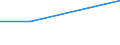 KN 52121490 /Exporte /Einheit = Preise (Euro/Bes. Maßeinheiten) /Partnerland: Ruanda /Meldeland: Eur27 /52121490:Gewebe aus überwiegend, Jedoch < 85 ght Baumwolle, Anders als Hauptsächlich Oder Ausschließlich mit Chemiefasern Oder Hauptsächlich Oder Ausschließlich mit Flachs Gemischt, mit Einem Gewicht von <= 200 G/m², Buntgewebt