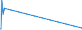 KN 52121490 /Exporte /Einheit = Preise (Euro/Bes. Maßeinheiten) /Partnerland: Mosambik /Meldeland: Eur28 /52121490:Gewebe aus überwiegend, Jedoch < 85 ght Baumwolle, Anders als Hauptsächlich Oder Ausschließlich mit Chemiefasern Oder Hauptsächlich Oder Ausschließlich mit Flachs Gemischt, mit Einem Gewicht von <= 200 G/m², Buntgewebt