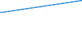 KN 52121510 /Exporte /Einheit = Preise (Euro/Bes. Maßeinheiten) /Partnerland: Senegal /Meldeland: Europäische Union /52121510:Gewebe aus überwiegend, Jedoch < 85 ght Baumwolle, Hauptsächlich Oder Ausschließlich mit Flachs Gemischt, mit Einem Gewicht von <= 200 G/m², Bedruckt