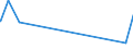 KN 52121510 /Exporte /Einheit = Preise (Euro/Bes. Maßeinheiten) /Partnerland: Elfenbeink. /Meldeland: Eur27_2020 /52121510:Gewebe aus überwiegend, Jedoch < 85 ght Baumwolle, Hauptsächlich Oder Ausschließlich mit Flachs Gemischt, mit Einem Gewicht von <= 200 G/m², Bedruckt