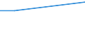 KN 52121510 /Exporte /Einheit = Preise (Euro/Bes. Maßeinheiten) /Partnerland: Groenland /Meldeland: Eur25 /52121510:Gewebe aus überwiegend, Jedoch < 85 ght Baumwolle, Hauptsächlich Oder Ausschließlich mit Flachs Gemischt, mit Einem Gewicht von <= 200 G/m², Bedruckt