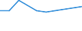 KN 52122110 /Exporte /Einheit = Preise (Euro/Bes. Maßeinheiten) /Partnerland: Ver.koenigreich(Nordirland) /Meldeland: Eur27_2020 /52122110:Gewebe aus überwiegend, Jedoch < 85 ght Baumwolle, Hauptsächlich Oder Ausschließlich mit Flachs Gemischt, mit Einem Gewicht von > 200 G/m², Roh