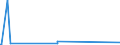 KN 52122110 /Exporte /Einheit = Preise (Euro/Bes. Maßeinheiten) /Partnerland: Island /Meldeland: Europäische Union /52122110:Gewebe aus überwiegend, Jedoch < 85 ght Baumwolle, Hauptsächlich Oder Ausschließlich mit Flachs Gemischt, mit Einem Gewicht von > 200 G/m², Roh