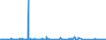 KN 52122110 /Exporte /Einheit = Preise (Euro/Bes. Maßeinheiten) /Partnerland: Norwegen /Meldeland: Eur27_2020 /52122110:Gewebe aus überwiegend, Jedoch < 85 ght Baumwolle, Hauptsächlich Oder Ausschließlich mit Flachs Gemischt, mit Einem Gewicht von > 200 G/m², Roh