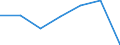 KN 52122110 /Exporte /Einheit = Preise (Euro/Bes. Maßeinheiten) /Partnerland: Schweiz /Meldeland: Eur27 /52122110:Gewebe aus überwiegend, Jedoch < 85 ght Baumwolle, Hauptsächlich Oder Ausschließlich mit Flachs Gemischt, mit Einem Gewicht von > 200 G/m², Roh