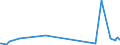 KN 52122110 /Exporte /Einheit = Preise (Euro/Bes. Maßeinheiten) /Partnerland: Weissrussland /Meldeland: Eur27_2020 /52122110:Gewebe aus überwiegend, Jedoch < 85 ght Baumwolle, Hauptsächlich Oder Ausschließlich mit Flachs Gemischt, mit Einem Gewicht von > 200 G/m², Roh