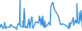 KN 52122110 /Exporte /Einheit = Preise (Euro/Bes. Maßeinheiten) /Partnerland: Tunesien /Meldeland: Eur27_2020 /52122110:Gewebe aus überwiegend, Jedoch < 85 ght Baumwolle, Hauptsächlich Oder Ausschließlich mit Flachs Gemischt, mit Einem Gewicht von > 200 G/m², Roh