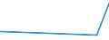 KN 52122110 /Exporte /Einheit = Preise (Euro/Bes. Maßeinheiten) /Partnerland: Uruguay /Meldeland: Eur27_2020 /52122110:Gewebe aus überwiegend, Jedoch < 85 ght Baumwolle, Hauptsächlich Oder Ausschließlich mit Flachs Gemischt, mit Einem Gewicht von > 200 G/m², Roh