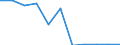 CN 52122190 /Exports /Unit = Prices (Euro/suppl. units) /Partner: Belgium/Luxembourg /Reporter: Eur27 /52122190:Woven Fabrics of Cotton, Containing Predominantly, but < 85% Cotton by Weight, Other Than Those Mixed Principally or Solely With Man-made Fibres or Principally or Solely With Flax, Weighing > 200 G/m², Unbleached