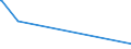 KN 52122290 /Exporte /Einheit = Preise (Euro/Bes. Maßeinheiten) /Partnerland: Weissrussland /Meldeland: Eur27_2020 /52122290:Gewebe aus überwiegend, Jedoch < 85 ght Baumwolle, Anders als Hauptsächlich Oder Ausschließlich mit Chemiefasern Oder Hauptsächlich Oder Ausschließlich mit Flachs Gemischt, mit Einem Gewicht von > 200 G/m², Gebleicht