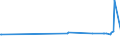 KN 52122290 /Exporte /Einheit = Preise (Euro/Bes. Maßeinheiten) /Partnerland: Moldau /Meldeland: Europäische Union /52122290:Gewebe aus überwiegend, Jedoch < 85 ght Baumwolle, Anders als Hauptsächlich Oder Ausschließlich mit Chemiefasern Oder Hauptsächlich Oder Ausschließlich mit Flachs Gemischt, mit Einem Gewicht von > 200 G/m², Gebleicht