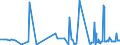 KN 52122290 /Exporte /Einheit = Preise (Euro/Bes. Maßeinheiten) /Partnerland: Russland /Meldeland: Eur27_2020 /52122290:Gewebe aus überwiegend, Jedoch < 85 ght Baumwolle, Anders als Hauptsächlich Oder Ausschließlich mit Chemiefasern Oder Hauptsächlich Oder Ausschließlich mit Flachs Gemischt, mit Einem Gewicht von > 200 G/m², Gebleicht