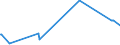 KN 52122290 /Exporte /Einheit = Preise (Euro/Bes. Maßeinheiten) /Partnerland: Serbien /Meldeland: Eur27_2020 /52122290:Gewebe aus überwiegend, Jedoch < 85 ght Baumwolle, Anders als Hauptsächlich Oder Ausschließlich mit Chemiefasern Oder Hauptsächlich Oder Ausschließlich mit Flachs Gemischt, mit Einem Gewicht von > 200 G/m², Gebleicht