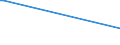 KN 52122290 /Exporte /Einheit = Preise (Euro/Bes. Maßeinheiten) /Partnerland: Elfenbeink. /Meldeland: Eur25 /52122290:Gewebe aus überwiegend, Jedoch < 85 ght Baumwolle, Anders als Hauptsächlich Oder Ausschließlich mit Chemiefasern Oder Hauptsächlich Oder Ausschließlich mit Flachs Gemischt, mit Einem Gewicht von > 200 G/m², Gebleicht