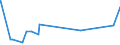 KN 52122290 /Exporte /Einheit = Preise (Euro/Bes. Maßeinheiten) /Partnerland: Kanada /Meldeland: Eur27_2020 /52122290:Gewebe aus überwiegend, Jedoch < 85 ght Baumwolle, Anders als Hauptsächlich Oder Ausschließlich mit Chemiefasern Oder Hauptsächlich Oder Ausschließlich mit Flachs Gemischt, mit Einem Gewicht von > 200 G/m², Gebleicht