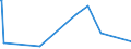 KN 52122290 /Exporte /Einheit = Preise (Euro/Bes. Maßeinheiten) /Partnerland: Israel /Meldeland: Europäische Union /52122290:Gewebe aus überwiegend, Jedoch < 85 ght Baumwolle, Anders als Hauptsächlich Oder Ausschließlich mit Chemiefasern Oder Hauptsächlich Oder Ausschließlich mit Flachs Gemischt, mit Einem Gewicht von > 200 G/m², Gebleicht