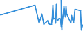 CN 52122310 /Exports /Unit = Prices (Euro/suppl. units) /Partner: Andorra /Reporter: Eur27_2020 /52122310:Woven Fabrics of Cotton, Containing Predominantly, but < 85% Cotton by Weight, Other Than Those Mixed Principally or Solely With Flax, Weighing > 200 G/m², Dyed