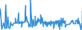 CN 52122310 /Exports /Unit = Prices (Euro/suppl. units) /Partner: South Africa /Reporter: Eur27_2020 /52122310:Woven Fabrics of Cotton, Containing Predominantly, but < 85% Cotton by Weight, Other Than Those Mixed Principally or Solely With Flax, Weighing > 200 G/m², Dyed