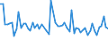 CN 52122390 /Exports /Unit = Prices (Euro/suppl. units) /Partner: United Kingdom(Excluding Northern Ireland) /Reporter: Eur27_2020 /52122390:Woven Fabrics of Cotton, Containing Predominantly, but < 85% Cotton by Weight, Other Than Those Mixed Principally or Solely With Man-made Fibres or Principally or Solely With Flax, Weighing > 200 G/m², Dyed